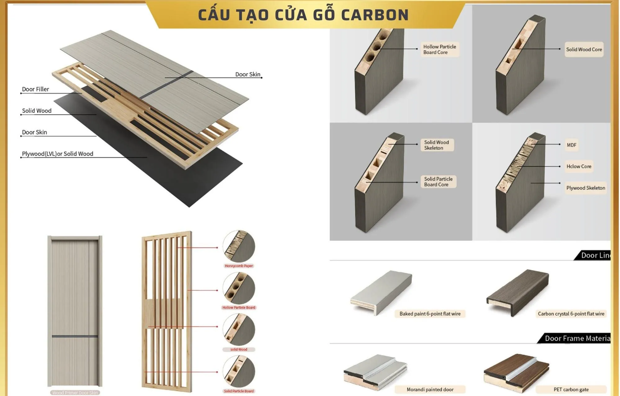 Cửa Gỗ Carbon Tại Sài Gòn